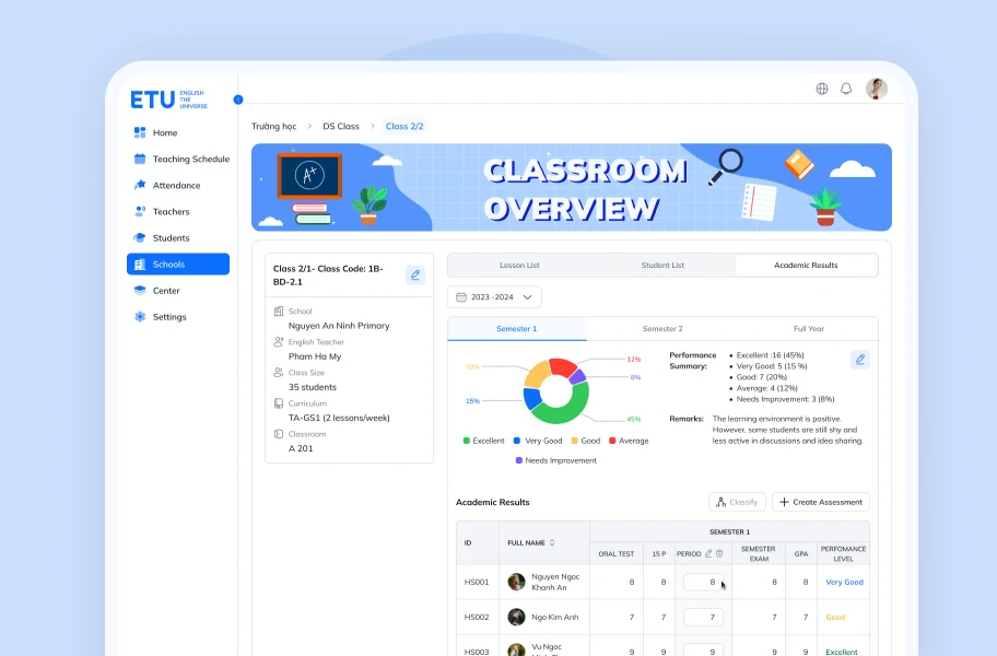 ETU classroom dashboard
