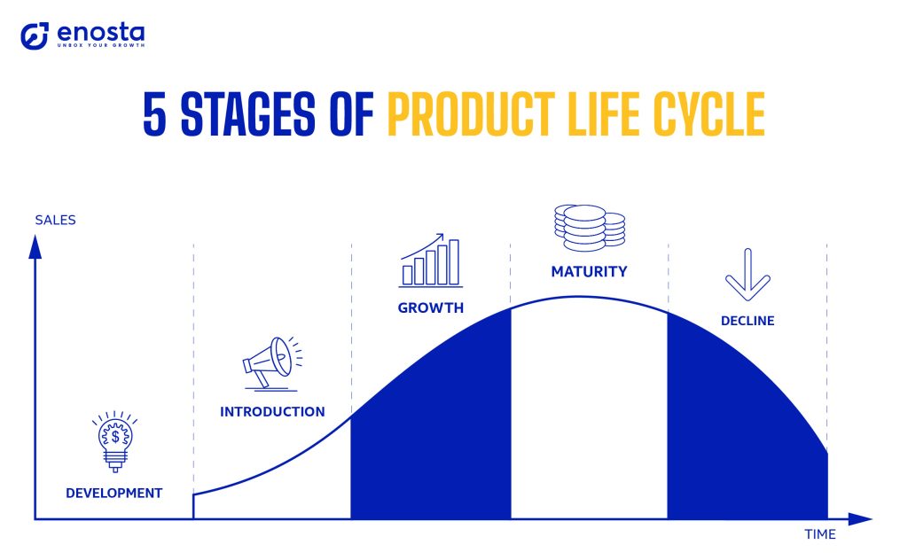 decline stage of product life cycle 